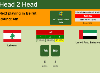 H2H, PREDICTION. Lebanon vs United Arab Emirates | Odds, preview, pick 16-11-2021 - WC Qualification Asia