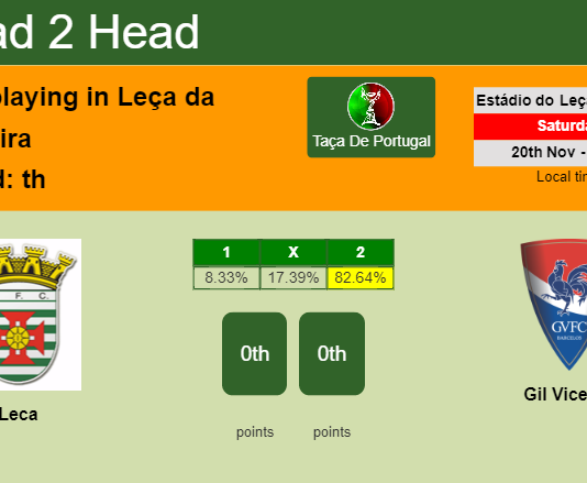 H2H, PREDICTION. Leca vs Gil Vicente | Odds, preview, pick, kick-off time 20-11-2021 - Taça De Portugal