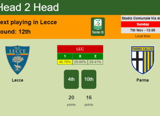 H2H, PREDICTION. Lecce vs Parma | Odds, preview, pick 07-11-2021 - Serie B