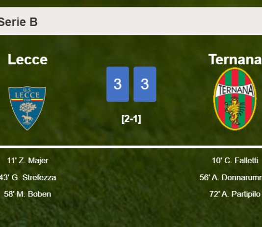 Lecce and Ternana draw a crazy match 3-3 on Friday