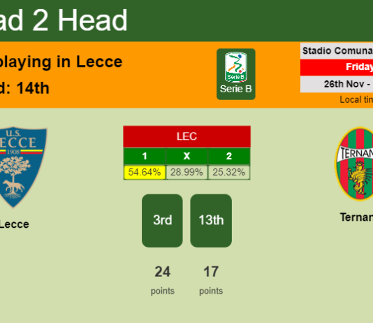 H2H, PREDICTION. Lecce vs Ternana | Odds, preview, pick, kick-off time 26-11-2021 - Serie B
