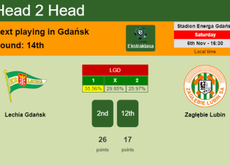 H2H, PREDICTION. Lechia Gdańsk vs Zagłębie Lubin | Odds, preview, pick 06-11-2021 - Ekstraklasa