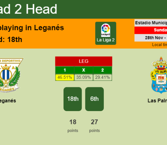H2H, PREDICTION. Leganés vs Las Palmas | Odds, preview, pick, kick-off time 28-11-2021 - La Liga 2