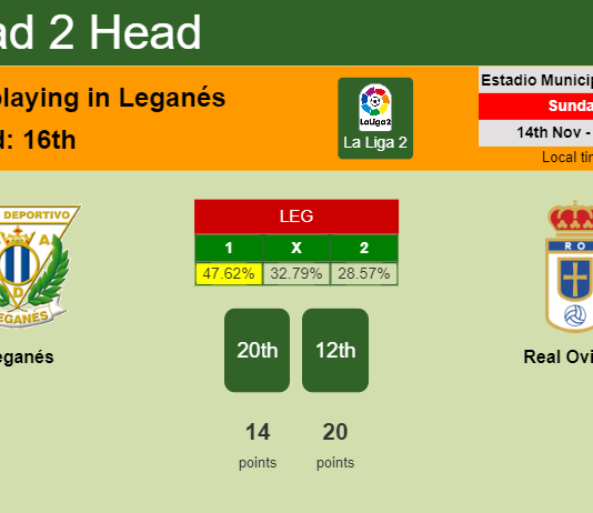 H2H, PREDICTION. Leganés vs Real Oviedo | Odds, preview, pick 14-11-2021 - La Liga 2