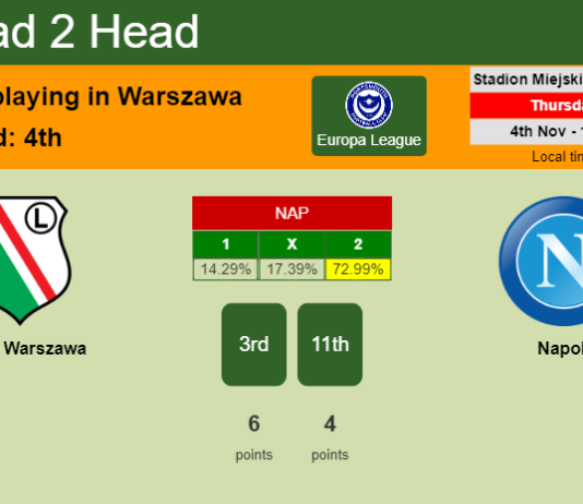 H2H, PREDICTION. Legia Warszawa vs Napoli | Odds, preview, pick 04-11-2021 - Europa League