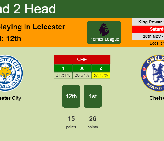 H2H, PREDICTION. Leicester City vs Chelsea | Odds, preview, pick, kick-off time 20-11-2021 - Premier League