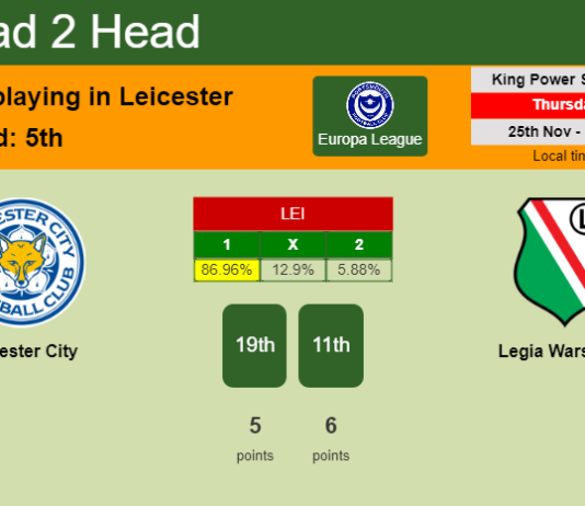 H2H, PREDICTION. Leicester City vs Legia Warszawa | Odds, preview, pick, kick-off time 25-11-2021 - Europa League