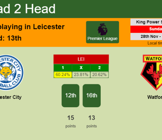H2H, PREDICTION. Leicester City vs Watford | Odds, preview, pick, kick-off time 28-11-2021 - Premier League