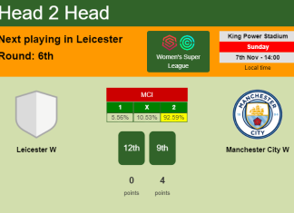 H2H, PREDICTION. Leicester W vs Manchester City W | Odds, preview, pick 07-11-2021 - Women's Super League