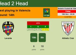 H2H, PREDICTION. Levante vs Athletic Club | Odds, preview, pick, kick-off time 19-11-2021 - La Liga
