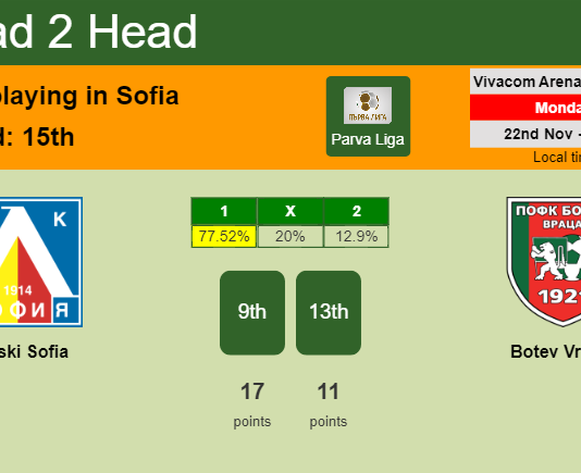 H2H, PREDICTION. Levski Sofia vs Botev Vratsa | Odds, preview, pick, kick-off time 22-11-2021 - Parva Liga