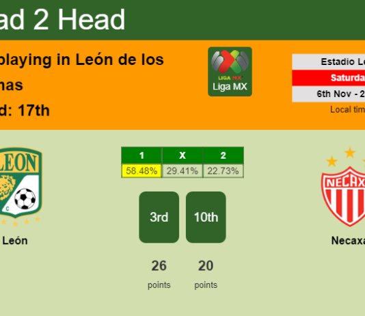 H2H, PREDICTION. León vs Necaxa | Odds, preview, pick 06-11-2021 - Liga MX