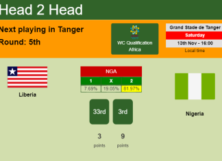 H2H, PREDICTION. Liberia vs Nigeria | Odds, preview, pick 13-11-2021 - WC Qualification Africa