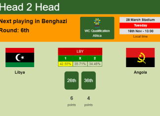 H2H, PREDICTION. Libya vs Angola | Odds, preview, pick 16-11-2021 - WC Qualification Africa