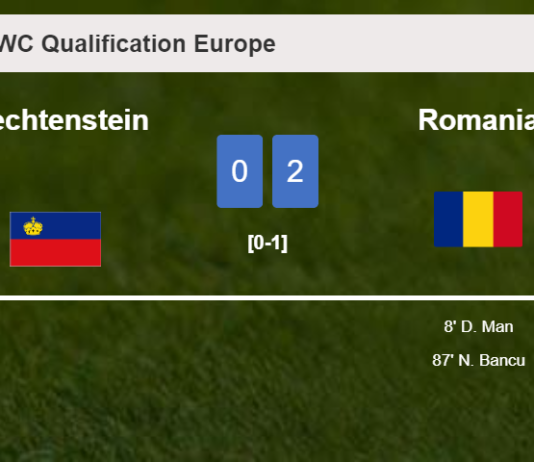 Romania defeats Liechtenstein 2-0 on Sunday