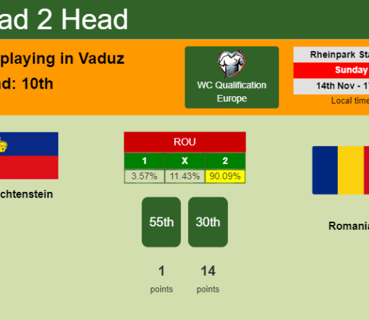 H2H, PREDICTION. Liechtenstein vs Romania | Odds, preview, pick 14-11-2021 - WC Qualification Europe