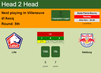 H2H, PREDICTION. Lille vs Salzburg | Odds, preview, pick, kick-off time 23-11-2021 - Champions League