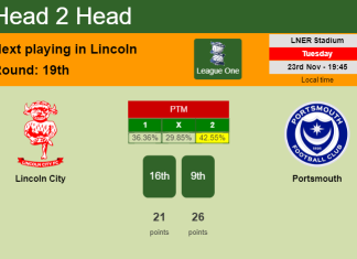 H2H, PREDICTION. Lincoln City vs Portsmouth | Odds, preview, pick, kick-off time 23-11-2021 - League One