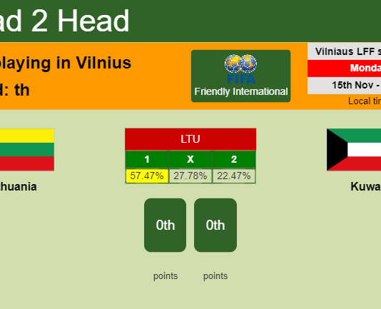 H2H, PREDICTION. Lithuania vs Kuwait | Odds, preview, pick 15-11-2021 - Friendly International