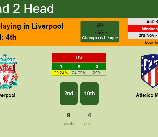 H2H, PREDICTION. Liverpool vs Atlético Madrid | Odds, preview, pick 03-11-2021 - Champions League
