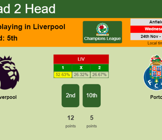 H2H, PREDICTION. Liverpool vs Porto | Odds, preview, pick, kick-off time 24-11-2021 - Champions League