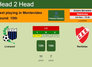 H2H, PREDICTION. Liverpool vs Rentistas | Odds, preview, pick 03-11-2021 - Primera Division