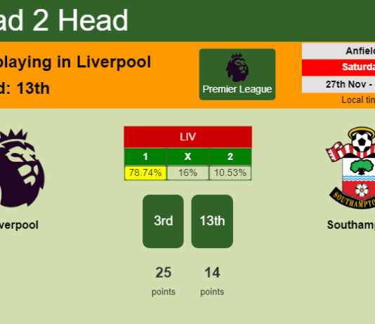 H2H, PREDICTION. Liverpool vs Southampton | Odds, preview, pick, kick-off time 27-11-2021 - Premier League