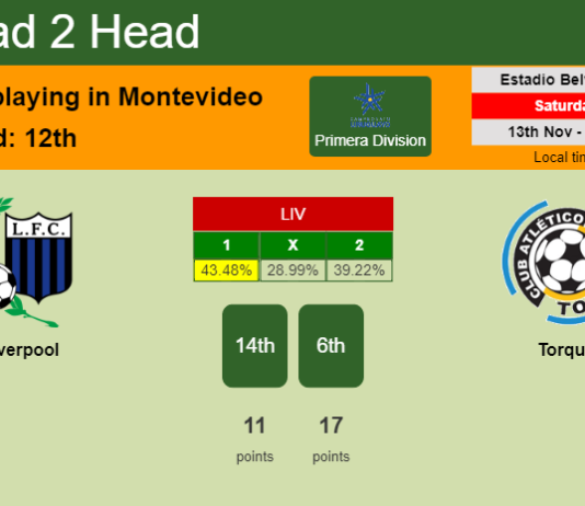 H2H, PREDICTION. Liverpool vs Torque | Odds, preview, pick 13-11-2021 - Primera Division