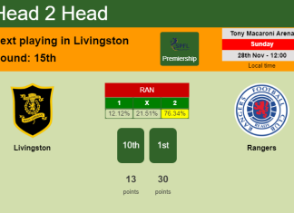 H2H, PREDICTION. Livingston vs Rangers | Odds, preview, pick, kick-off time 28-11-2021 - Premiership