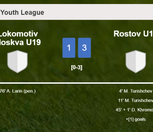 Rostov U19 tops Lokomotiv Moskva U19 3-1