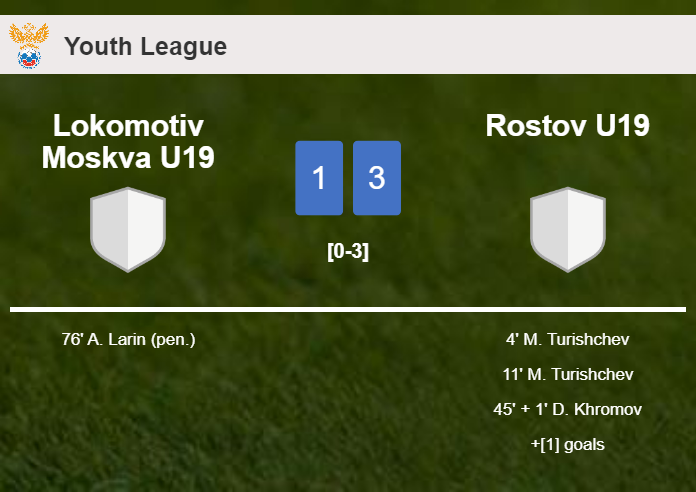 Rostov U19 tops Lokomotiv Moskva U19 3-1