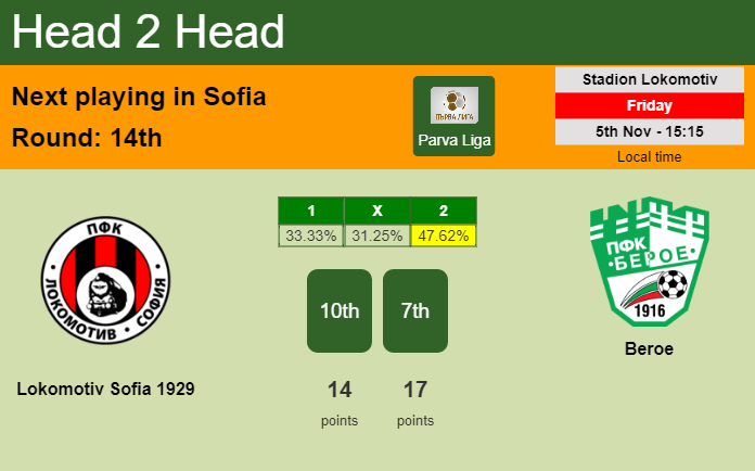 H2H, PREDICTION. Lokomotiv Sofia 1929 vs Beroe | Odds, preview, pick 05-11-2021 - Parva Liga