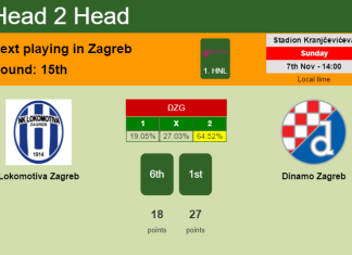 H2H, PREDICTION. Lokomotiva Zagreb vs Dinamo Zagreb | Odds, preview, pick 07-11-2021 - 1. HNL