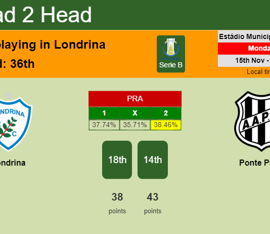 H2H, PREDICTION. Londrina vs Ponte Preta | Odds, preview, pick 15-11-2021 - Serie B