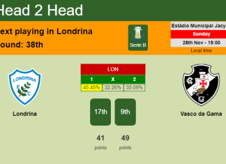 H2H, PREDICTION. Londrina vs Vasco da Gama | Odds, preview, pick, kick-off time 28-11-2021 - Serie B