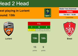 H2H, PREDICTION. Lorient vs Brest | Odds, preview, pick 07-11-2021 - Ligue 1