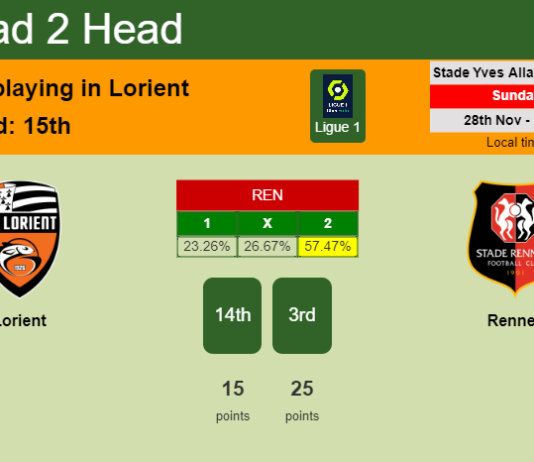 H2H, PREDICTION. Lorient vs Rennes | Odds, preview, pick, kick-off time 28-11-2021 - Ligue 1