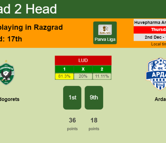 H2H, PREDICTION. Ludogorets vs Arda | Odds, preview, pick, kick-off time 02-12-2021 - Parva Liga