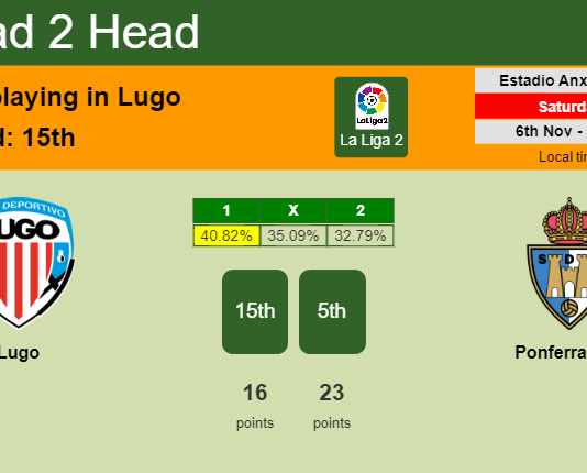 H2H, PREDICTION. Lugo vs Ponferradina | Odds, preview, pick 06-11-2021 - La Liga 2