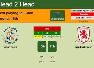 H2H, PREDICTION. Luton Town vs Middlesbrough | Odds, preview, pick 02-11-2021 - Championship