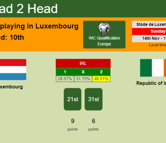 H2H, PREDICTION. Luxembourg vs Republic of Ireland | Odds, preview, pick 14-11-2021 - WC Qualification Europe