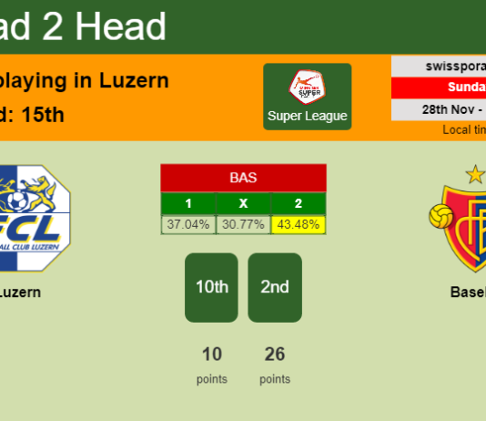 H2H, PREDICTION. Luzern vs Basel | Odds, preview, pick, kick-off time 28-11-2021 - Super League