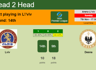 H2H, PREDICTION. Lviv vs Desna | Odds, preview, pick 07-11-2021 - Premier League