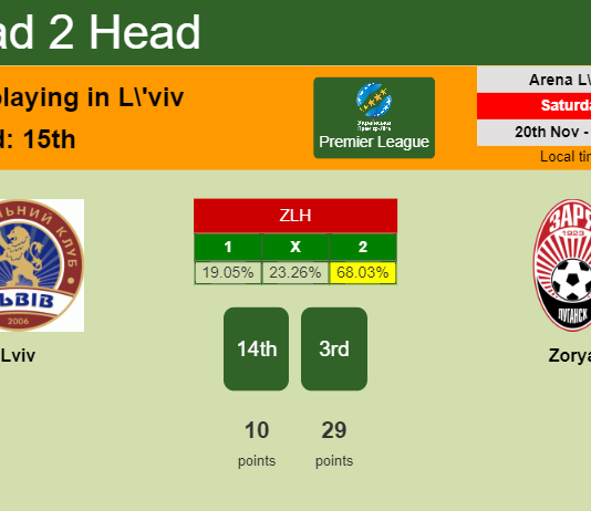 H2H, PREDICTION. Lviv vs Zorya | Odds, preview, pick, kick-off time 20-11-2021 - Premier League