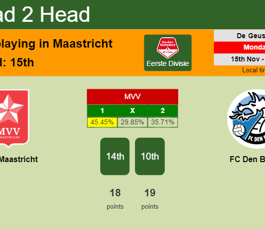 H2H, PREDICTION. MVV Maastricht vs FC Den Bosch | Odds, preview, pick 15-11-2021 - Eerste Divisie