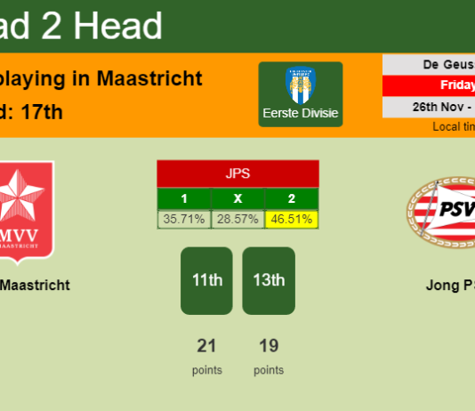 H2H, PREDICTION. MVV Maastricht vs Jong PSV | Odds, preview, pick, kick-off time 26-11-2021 - Eerste Divisie