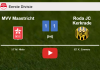 MVV Maastricht and Roda JC Kerkrade draw 1-1 on Monday. HIGHLIGHTS