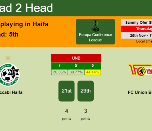 H2H, PREDICTION. Maccabi Haifa vs FC Union Berlin | Odds, preview, pick, kick-off time 25-11-2021 - Europa Conference League