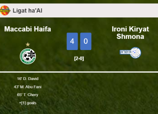 Maccabi Haifa estinguishes Ironi Kiryat Shmona 4-0 with a fantastic performance
