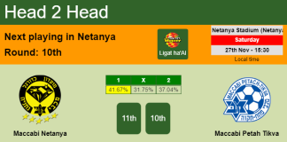 H2H, PREDICTION. Maccabi Netanya vs Maccabi Petah Tikva | Odds, preview, pick, kick-off time 27-11-2021 - Ligat ha'Al